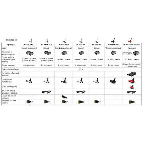 Пылесос Bosch BBS611LAG