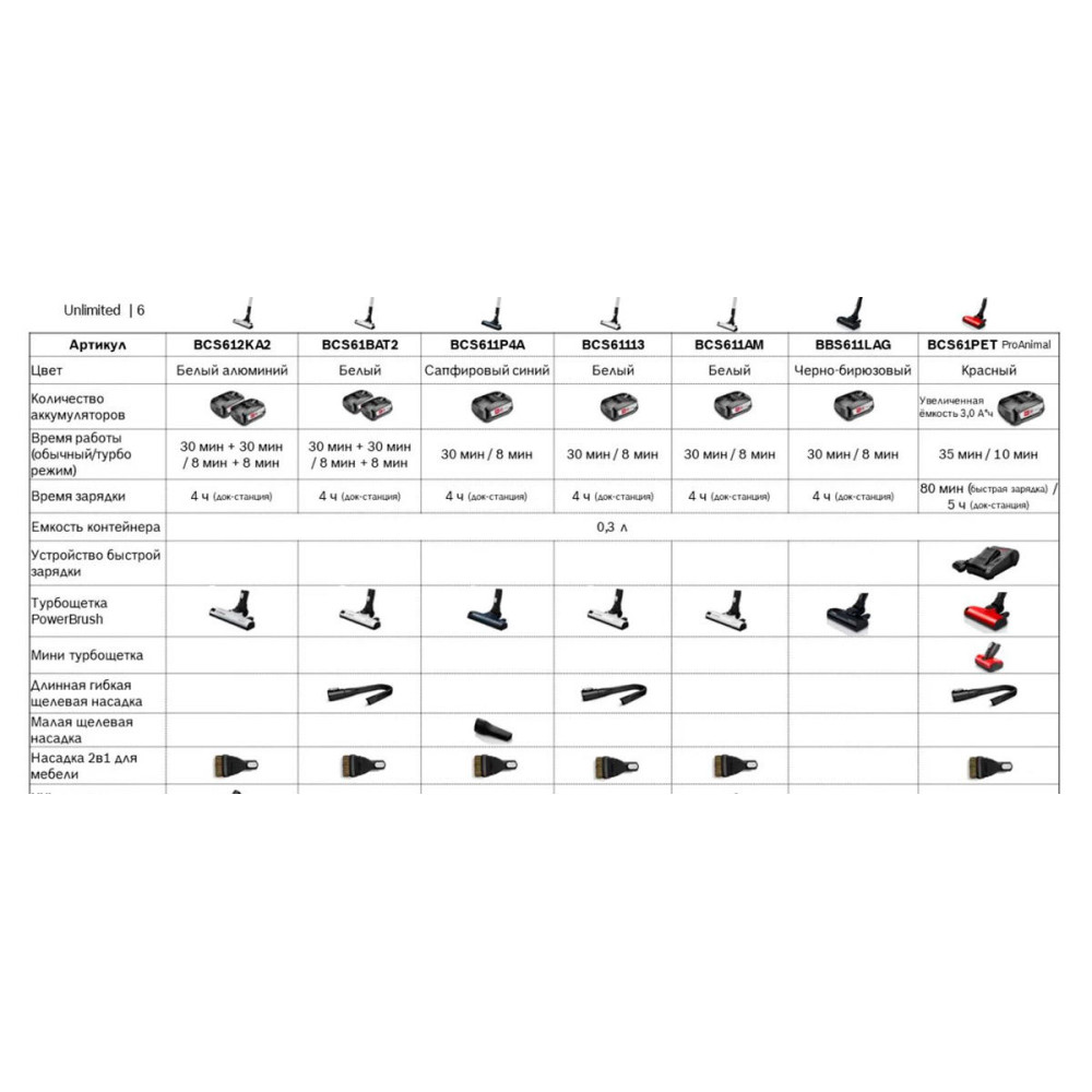 Пылесос Bosch BCS61PET