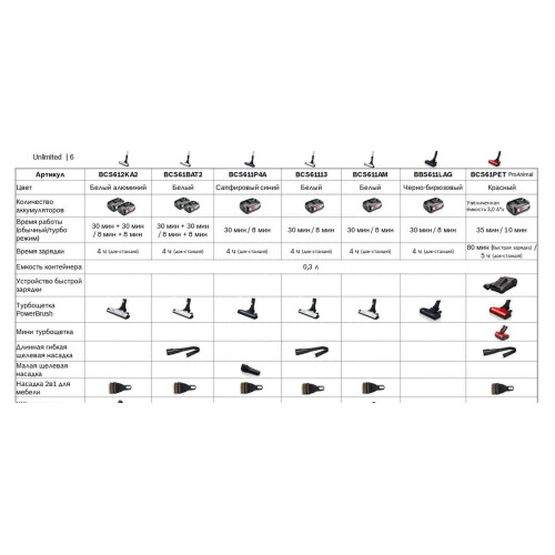 Пылесос Bosch BCS61BAT2
